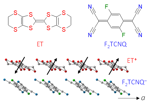 図１