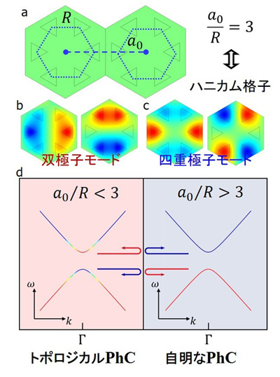 図２