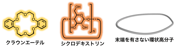 図　環状分子