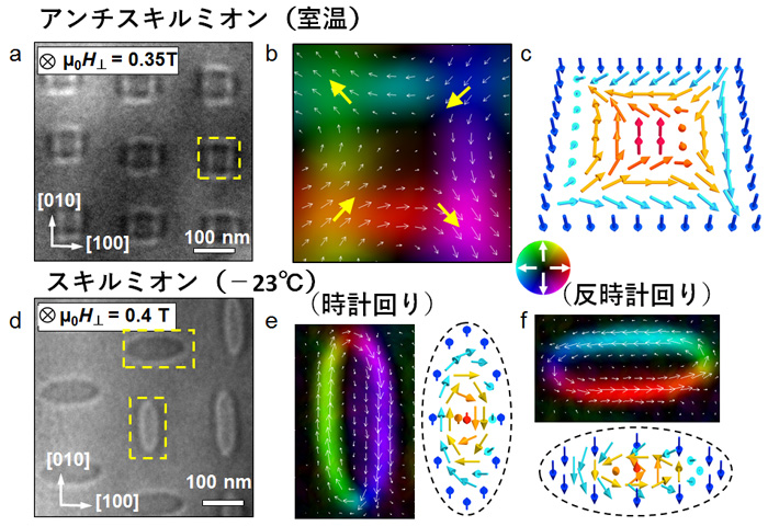 図１　ホイスラー合金（Ｍｎ１．４Ｐｔ０．９Ｐｄ０．１Ｓｎ）の薄片に形成された磁気構造