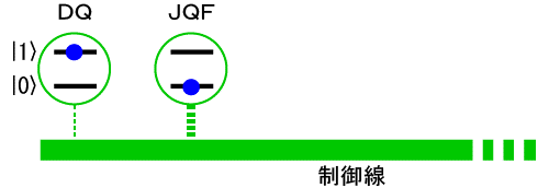 図２　ＪＱＦによるＤＱの保護