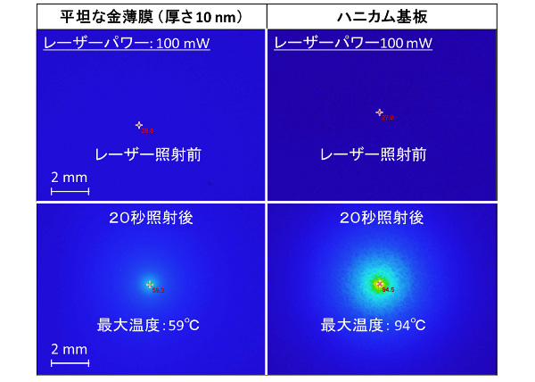 図２　ハニカム基板と従来の平坦基板の光発熱効果の比較