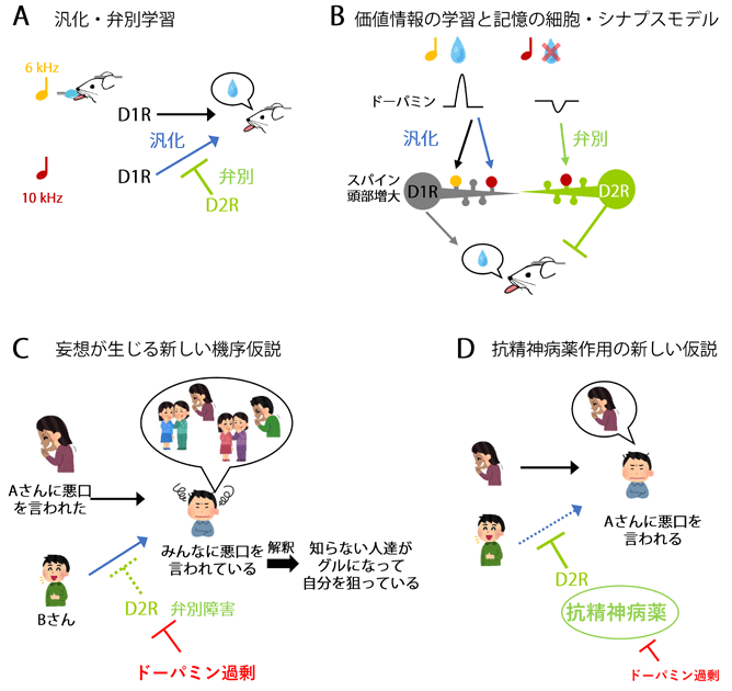 勃起不全を引き起こすストリートドラッグ