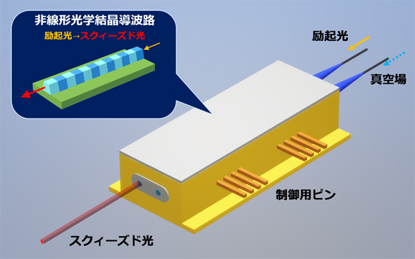 光量子コンピュータチップ実現にむけた高性能量子光源の開発に成功