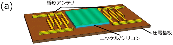 図（ａ）