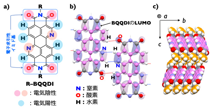 図１　本研究のｎ型有機半導体ＢＱＱＤＩ