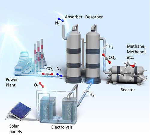 Fig. 1 Outline of process using “H2 stripping regeneration technology”