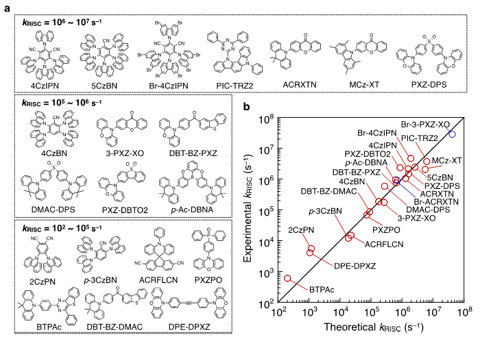 Figure 1. Caption