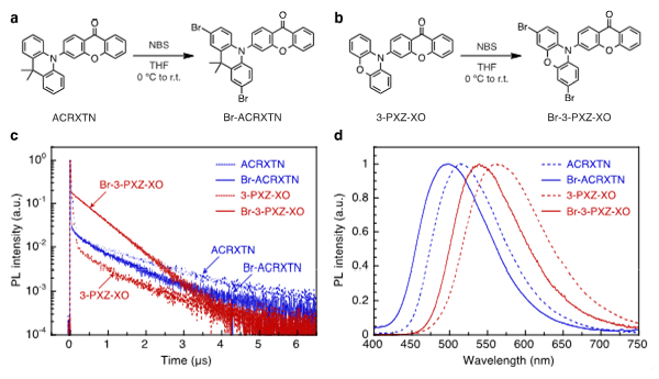 Figure 2. Synthesis and photoluminescence properties of the newly designed materials. 