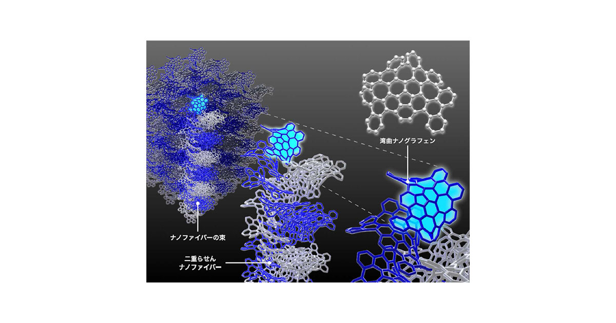 ナノグラフェンの二重らせん構造が電子回折で明らかに