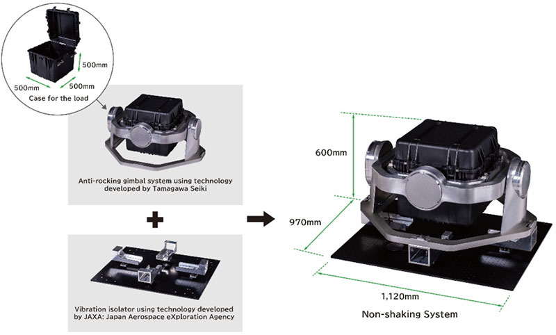 Figure 1.  Non-shaking System