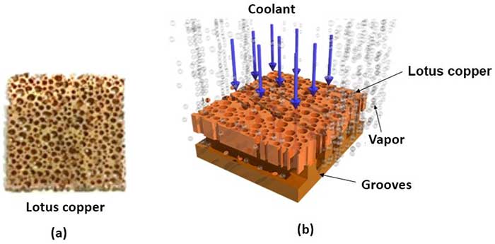 Figure 2. Cooling mechanism by two-phase immersion