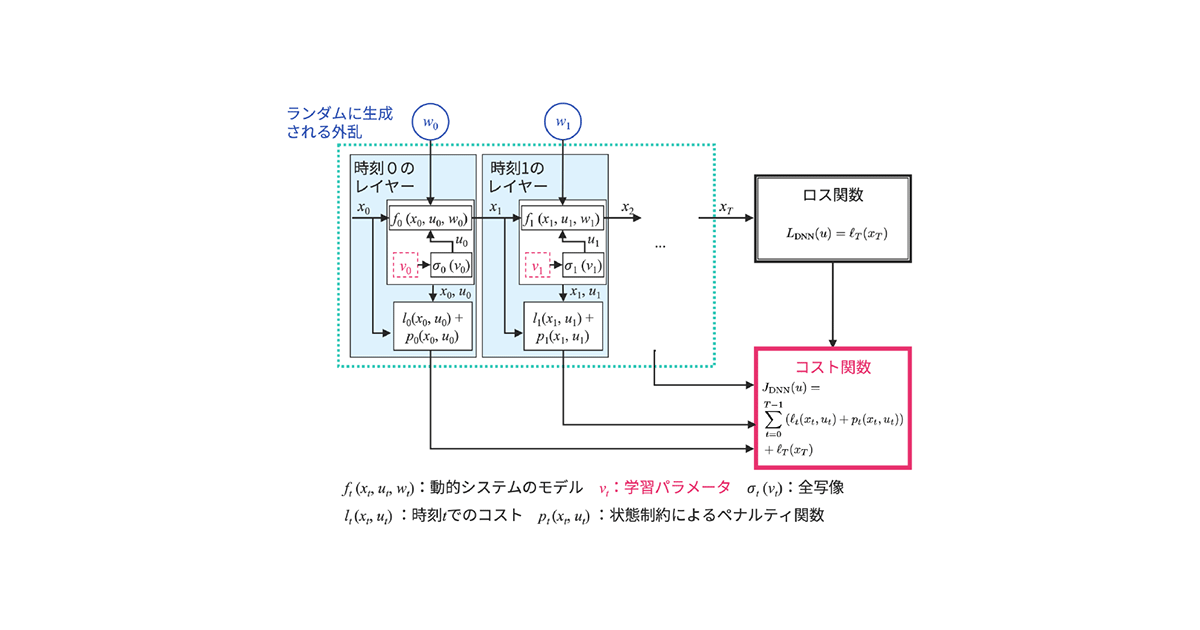 三浦仁 (情報システム研究者)