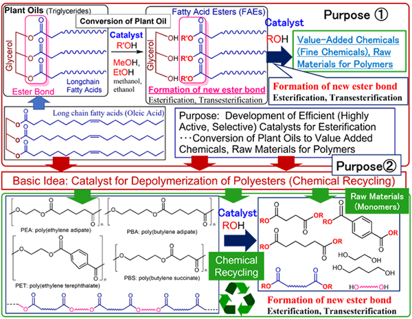 Fig.1 Basic Concept, Idea on This Project