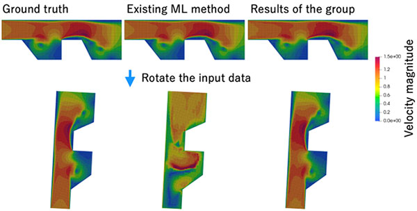 Fig. 1　Visual comparison between ground truth (left), an existing ML method [Brandstetter et al. ICLR. 2022] (center), and results produced by the group (right).