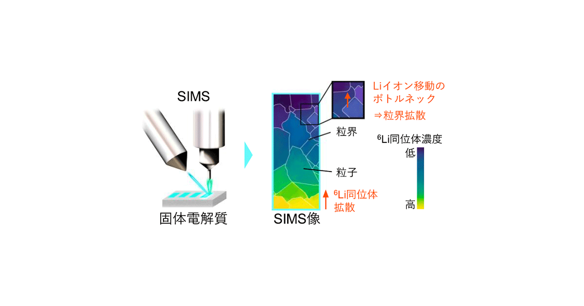共同発表：全固体電池のリチウムイオン移動を妨げている粒界を