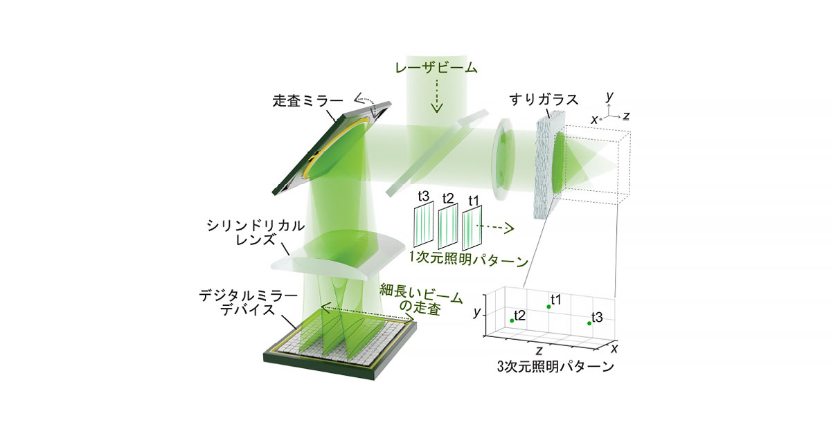 展示のお知らせ】 明日、11月15日(水)より、東京芸術劇場にて