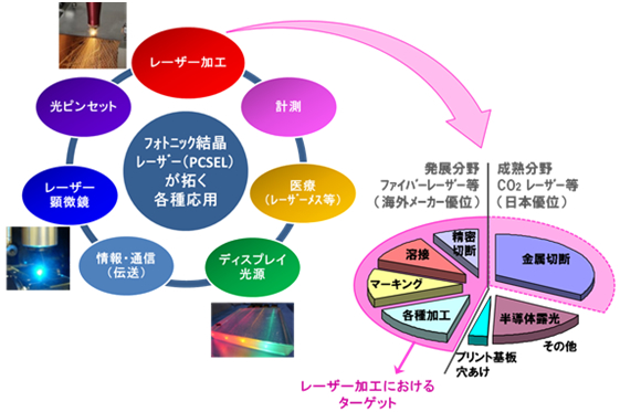 目指すビジョンの図