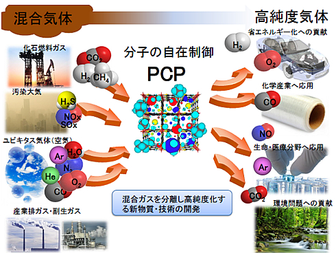 目指すビジョンの図