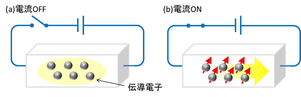 電流で電子スピンを制御する新しいメカニズムの発見～量子位相を利用した磁化制御～