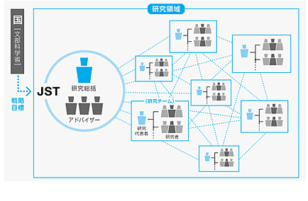 図