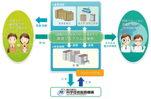 グローバルサイエンスキャンパス