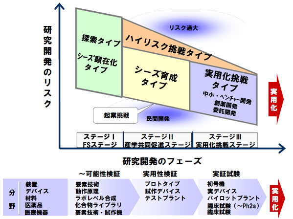 図