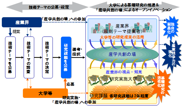 プログラムの仕組みと流れ