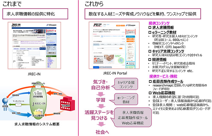 図