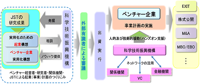 A-STEPの事業スキーム