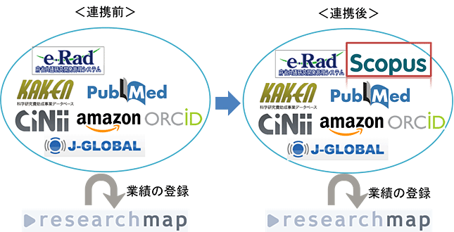 構成図