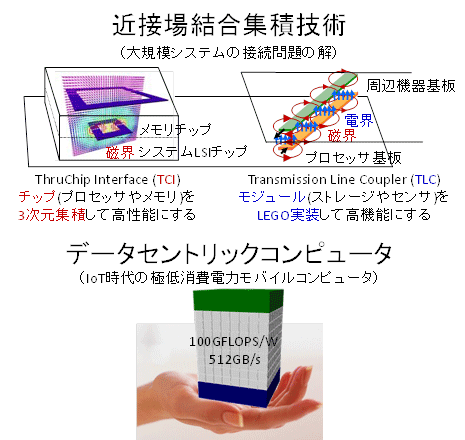 図１