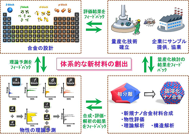 図４