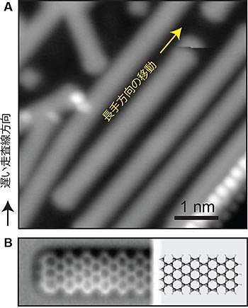 グラフェンによる超潤滑現象の観察とメカニズム解明に成功