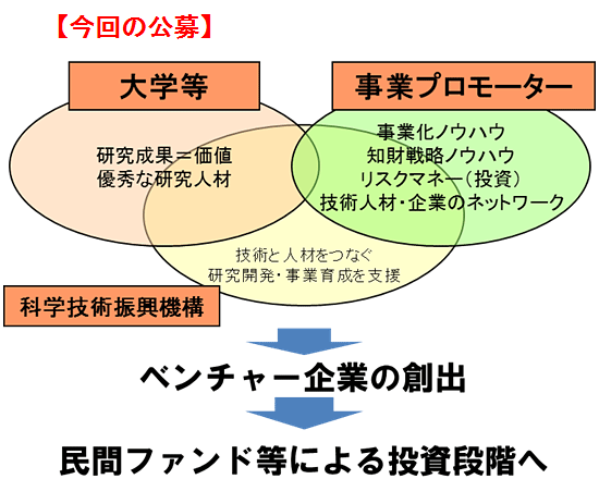 図　「先端計測分析機器の事業化に向けたロードマップ