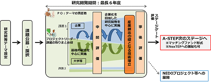 図1