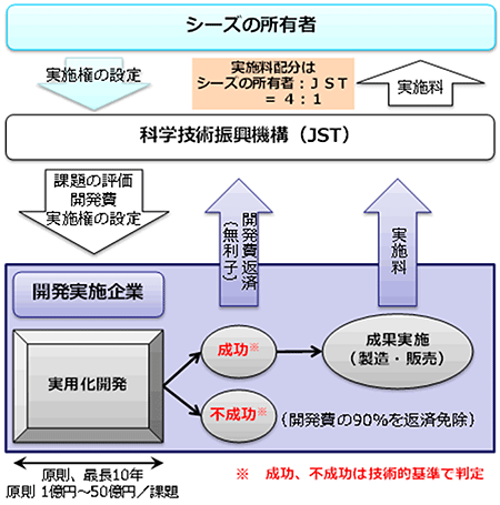 図