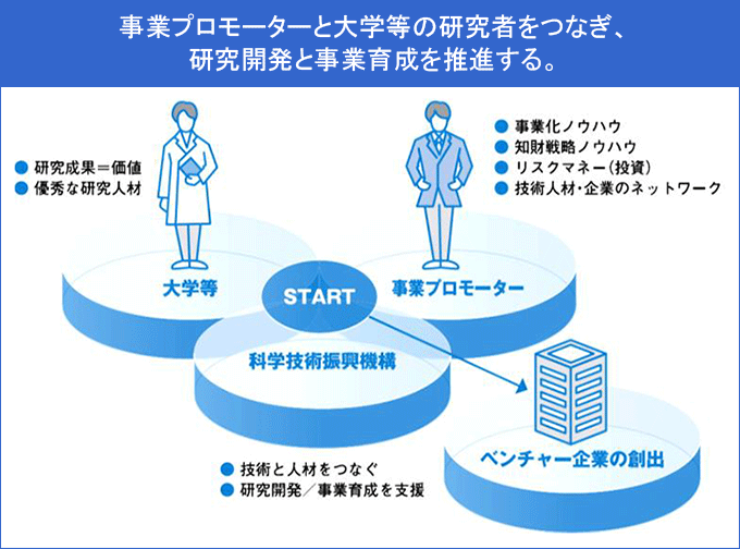 図