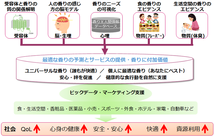 図１