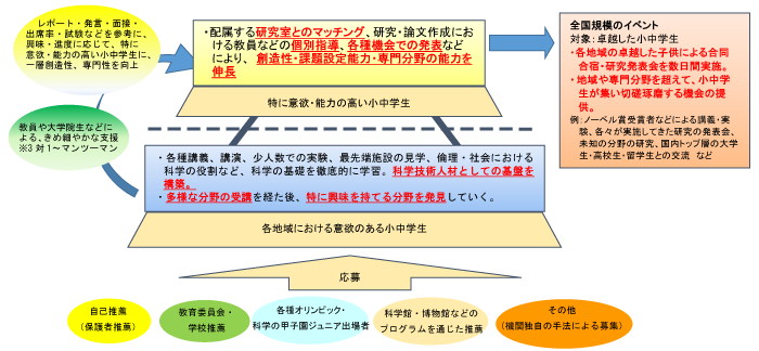 図１