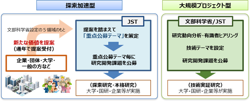 図