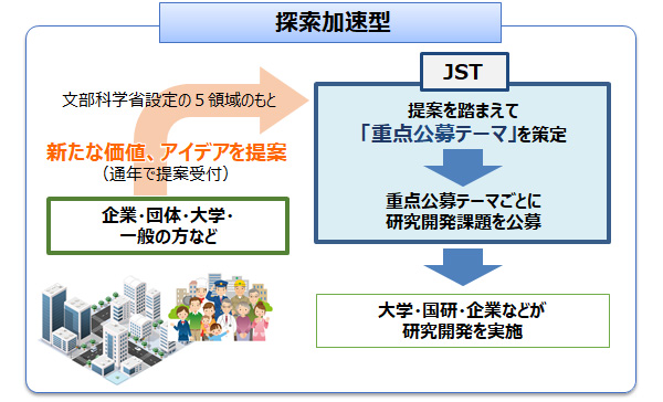 図1