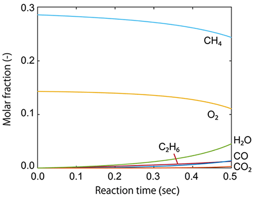 Figure 1. Mole fraction change