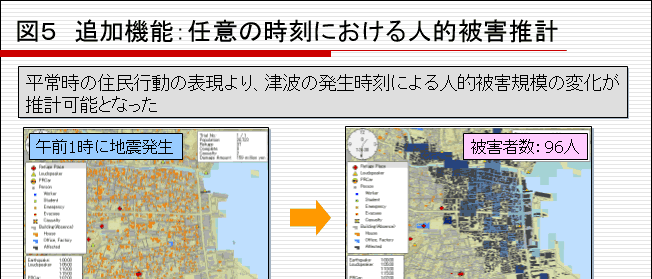 図５　追加機能：任意の時刻における人的被害推計