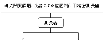 設立企業（二社）比較表