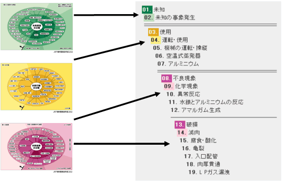 図４