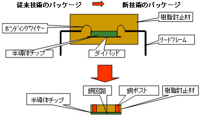 図１