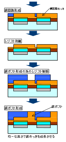 図２