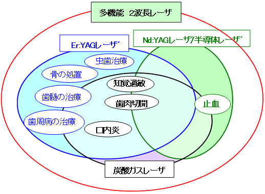 図１