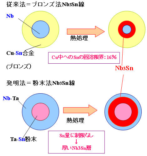 図１